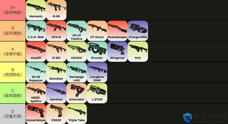 稀有武器深度解析，类型拆解+热门需求匹配，硬核玩家专属实战指南