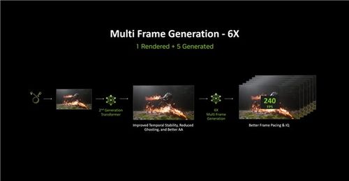 DLSS 4.5动态多帧生成首测 5080性能跃升 5090零提升