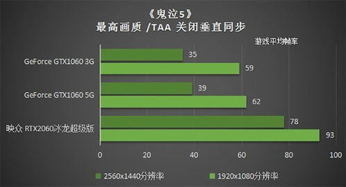 别瞎升RTX！2026年型号迭代、场景适配全解析，搞定游戏/创作核心需求