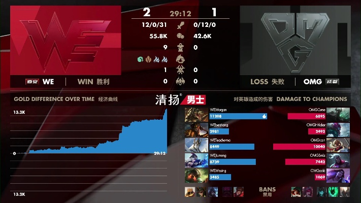 OMG vs GG巅峰对决藏着哪些门道？BP博弈、团战细节+玩家可复用的致胜技巧