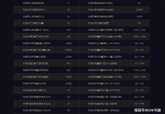 DNF公会称号选不对白肝？2026全类型拆解+热门需求匹配，附极速获取路径