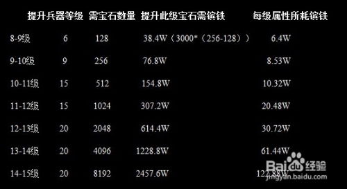 珠宝450-525速冲全攻略，零浪费配方+热门需求匹配，一周满级