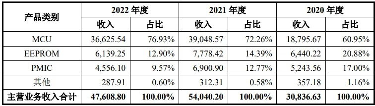 曝现在3A预算20亿元起步！全是员工工资 和高管无关