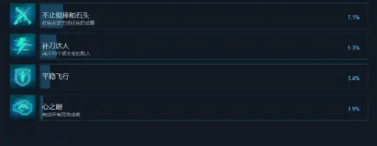 《心之眼》工作室CEO：更新任务内藏揭露有组织给差评的证据