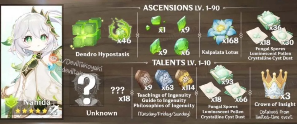 草神圣遗物精准配装攻略，适配热门需求的实战指南（附2026年玩家数据）