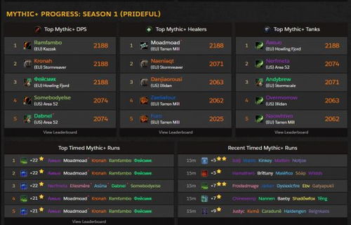 硬核拆解魔兽世界数据库类型，精准匹配装备/剧情等热门查询需求