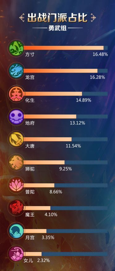 雁门关之役全维度攻略，阵营攻防/团队副本通关核心，附2026年胜率数据