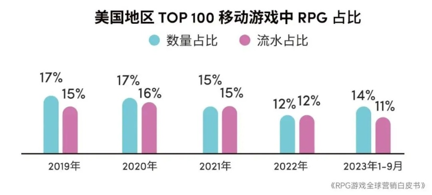 2026年Q1单机Top10类型揭秘，如何精准匹配你的核心游戏需求？