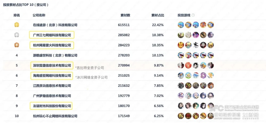 想当游戏代理之王？2026年热门需求匹配+实战案例帮你快速破局