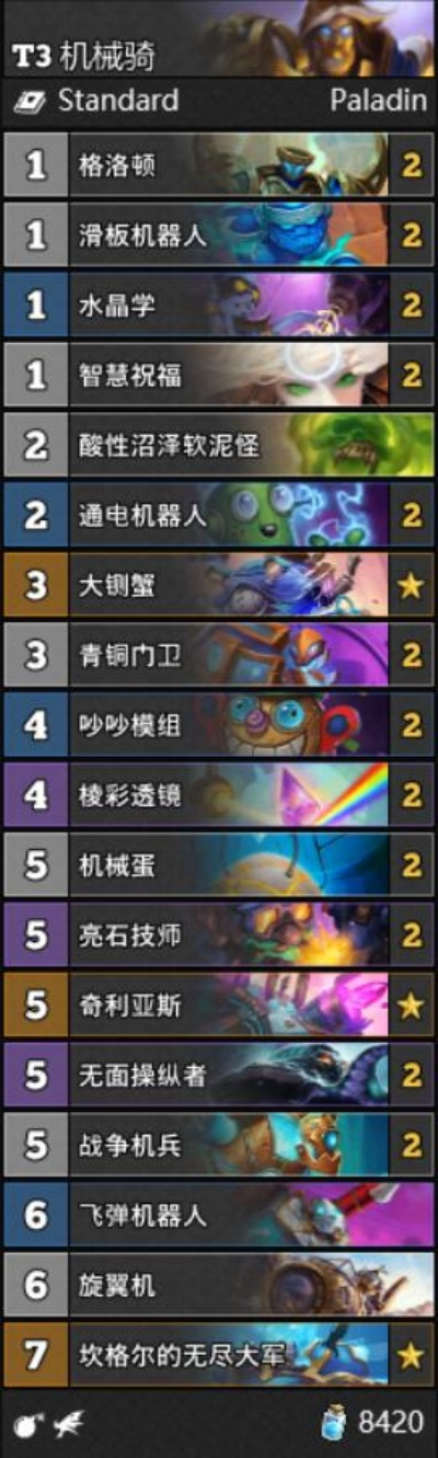 2026天梯冲分密码，机械法师卡组类型拆解+全环境实战指南