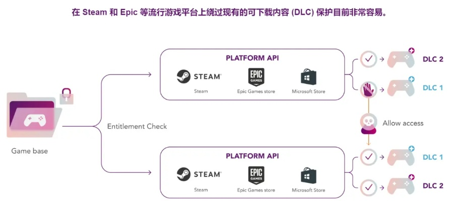 Irdeto更新D加密引热议 他们已经挡不住虚拟机了！