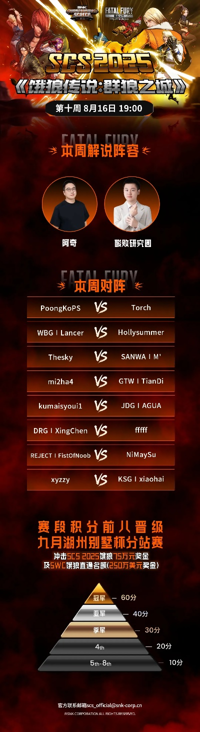 SCS 2026首周预选赛正式开赛！《饿狼传说：群狼之城》《拳皇15》将进行周末双日直播