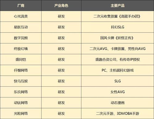 3A工作室裁到仅两人！一年支出千万元仅收入三千元