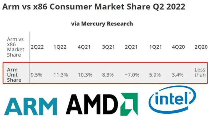 PC市场遇最冷寒冬，德国CPU销量历史最低，消费者为何不买？