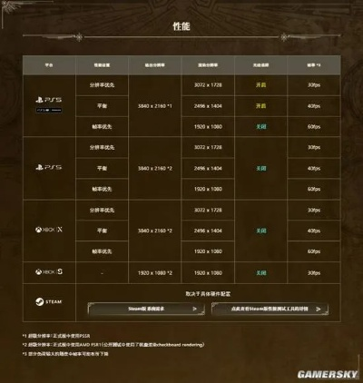 怪物猎杀者怎么选流派？2026实测6大类型精准匹配热门狩猎需求