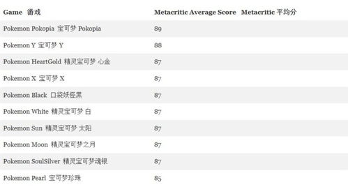 宝可梦Pokopia助Switch 2英国销量暴涨154%