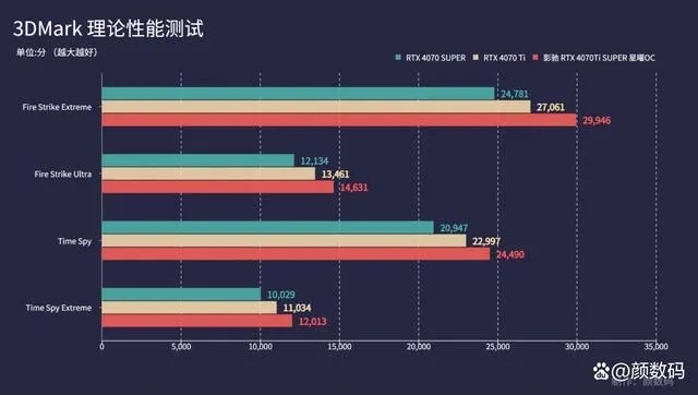 别瞎买影驰显卡！全谱系拆解+游戏/AI创作双场景精准匹配（附2026年真实数据）
