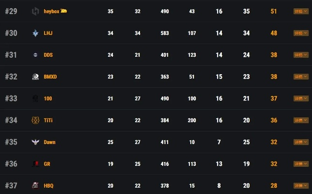 MTLS-1GI4全方位攻略，配件搭配、实战点位与碾压同级的技巧全解