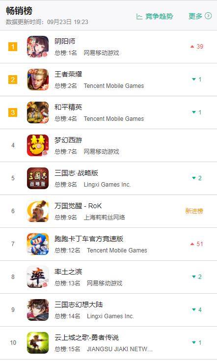 超神游戏怎么下载最靠谱？全渠道类型解析+2026年热门需求匹配攻略