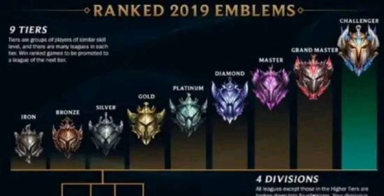 LOL战区类型隐藏分层全解析，匹配黑铁到王者各段位玩家核心上分需求