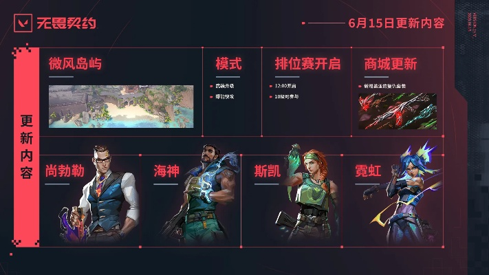 《无畏契约》最新更新公布 多项内容调整