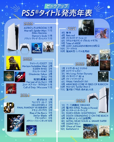 PlayStation主机历史价格走向 PS5历代首款不降反升