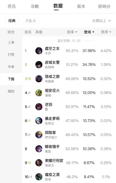 2026掌上英雄联盟鲜为人知玩法，隐藏分速查、赛事蹲票、福利薅全实战指南