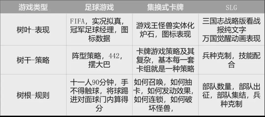 兵战游戏怎么选？3类核心类型匹配需求+2026进阶实战全攻略