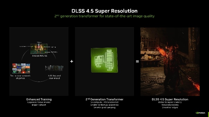 DLSS 4.5 动态多帧生成与 6 倍多帧生成现已发布