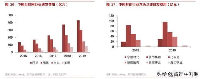 千亿美金级企业的3类反思类型，如何匹配新周期热门增长需求？