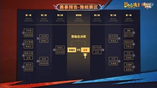 2014全民PK赛藏着哪些战术密码？平民逆袭封神的回合制竞技范本拆解