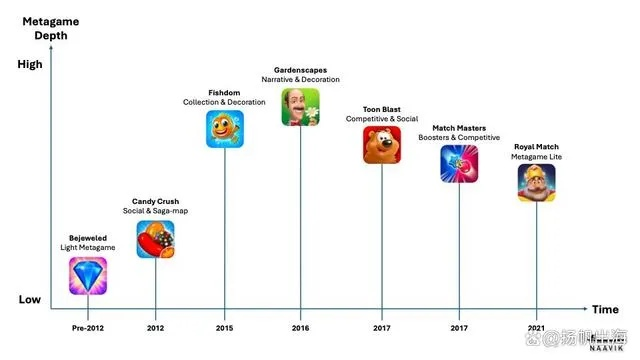 Peeasian类型游戏怎么玩爽？适配热门需求的全阶段实战指南