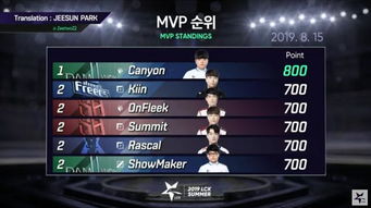 2026年必看，4类游戏联盟网站怎么选？实战玩法助你高效冲榜拿满奖励