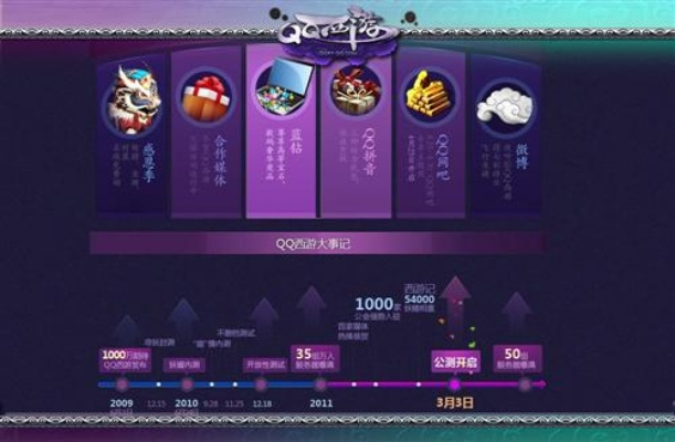 QQ西游蓝钻哪类最适配你的需求？全类型解析，解锁战力、福利与玩法特权