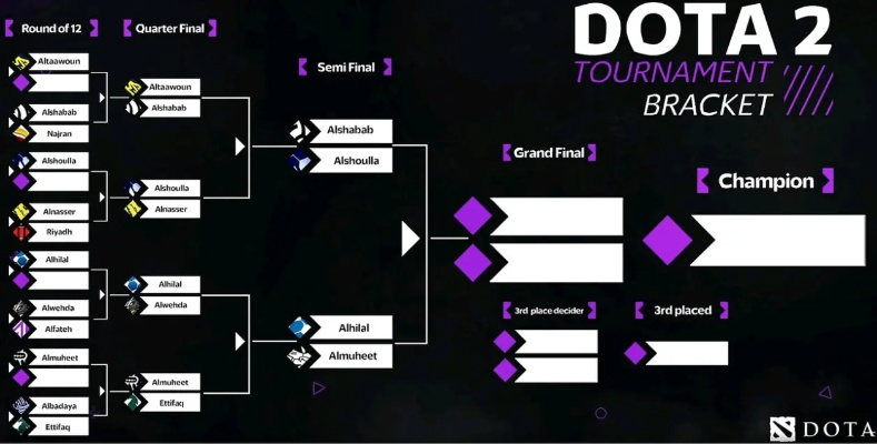 DOTA视频站全类型拆解，新手避坑、职业复盘，精准找片的私藏指南