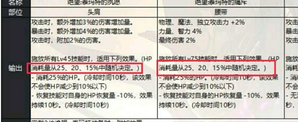 2026DNF龙珠全类型拆解，平民/毕业党精准匹配指南，附官方掉落概率数据