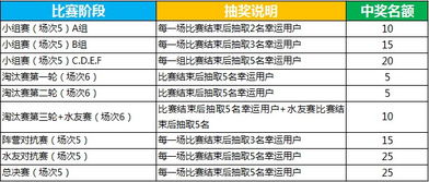 6v6对抗怎么赢？破解位置盲区、配合误区，新手30天上分指南