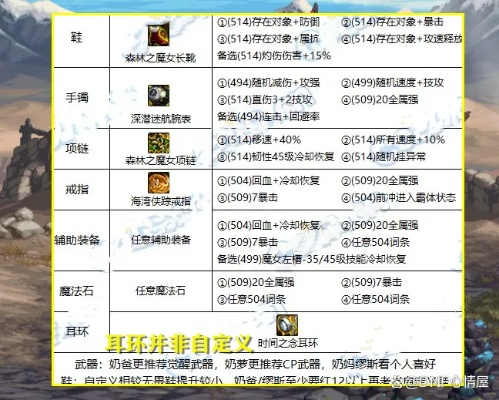 DNF希苏拉真的是奶辅新天花板？2026加点/装备/团本打法全解析