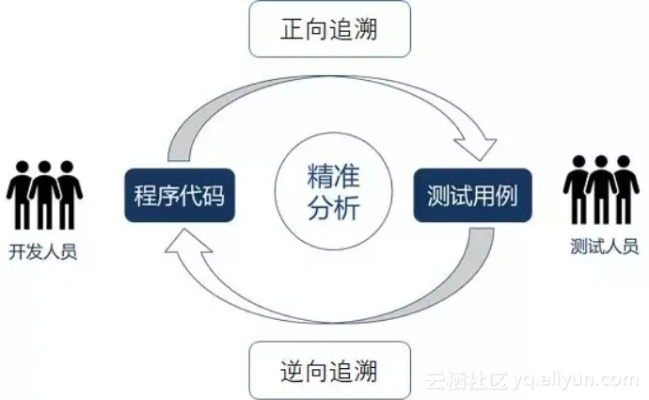 游戏秘籍追踪怎么精准高效？4类核心类型匹配热门需求全解析