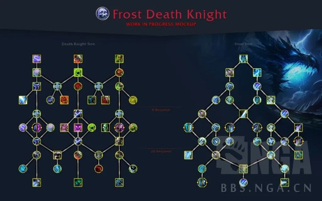 2026死亡骑士天赋怎么点？PVE/PVP流派适配+新手速成实战攻略