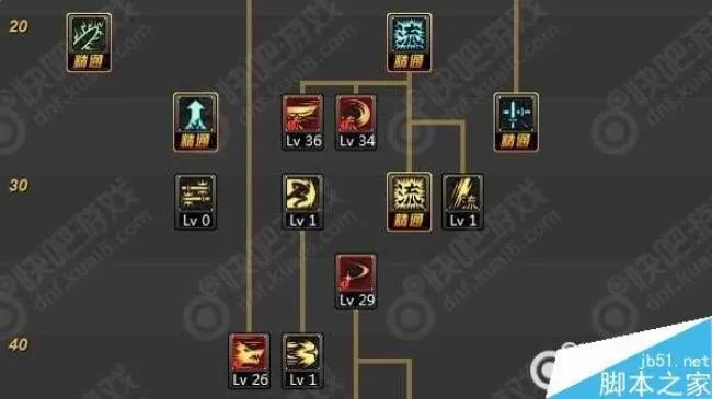 DNF流心到底怎么玩？2026版本刺/跃/升/狂全解析+连招伤害最大化指南