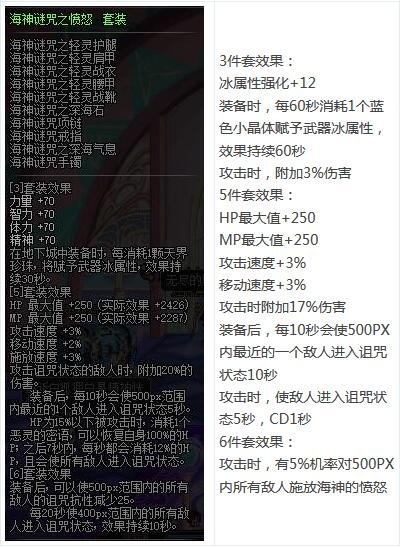 DNF断肠绝伤套，被遗忘的传说神装？新手过渡、搬砖、怀旧副本玩法全解析