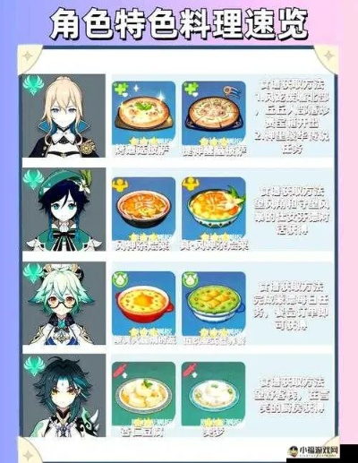 原神祝圣油膏全攻略，类型区分、精准使用、高效囤货｜2026最新指南