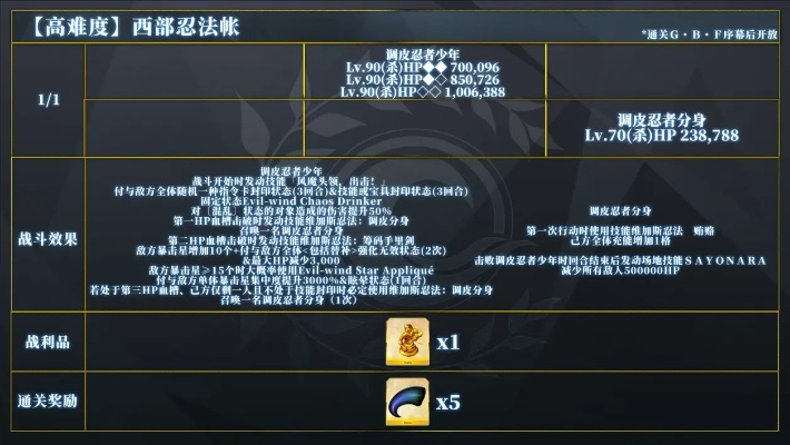 冠军的试炼掉落类型全拆解，匹配热门需求，精准薅取核心奖励&隐藏道具指南