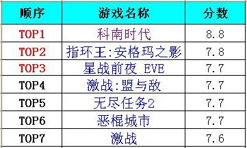 2026年网游排行榜类型全解析，如何精准匹配你的核心游戏需求？