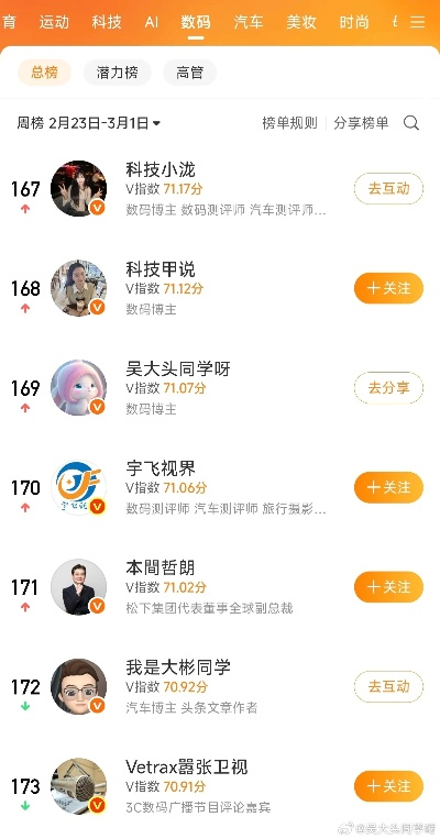 2026最新QQ等级排行榜全攻略，冲榜秘籍、隐藏规则及细分榜单查询