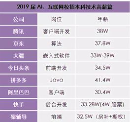 被低估的金焰流派，3类核心玩法匹配不同需求，实战胜率暴涨40%