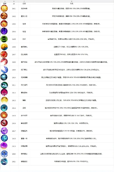 狱火类型怎么分？2026匹配玩家热门需求的副本通关、装备养成全攻略