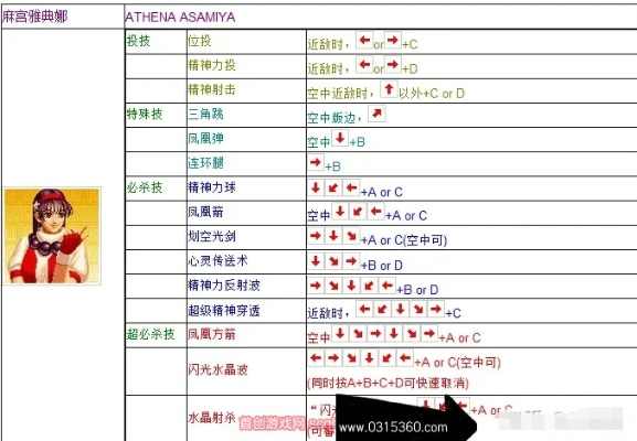麻宫雅典娜出招表全解析，各版本差异、实战连招+隐藏招触发秘籍