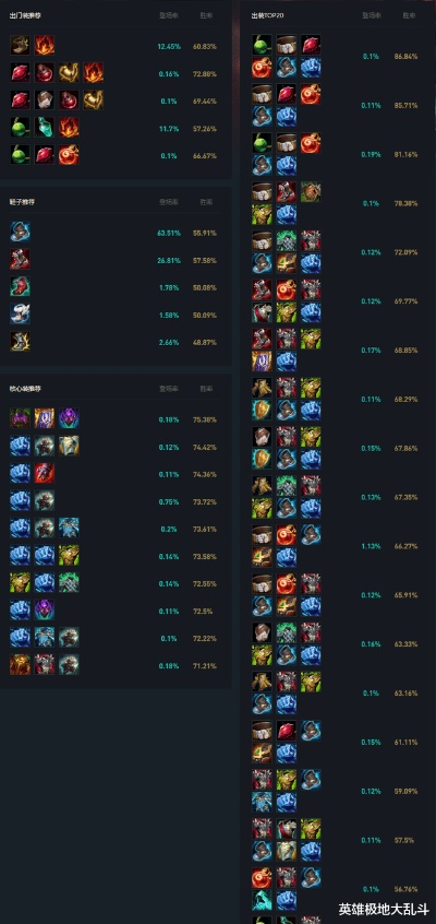 极地大乱斗怎么稳拿60%胜率？从选角到团战的全链路上分秘籍